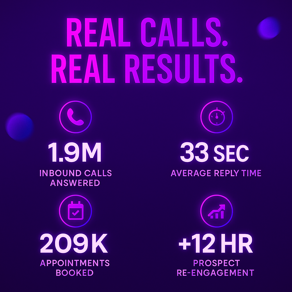AI Sales Performance Results